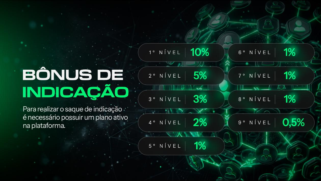 Programa de indicação Esportiva Pro
