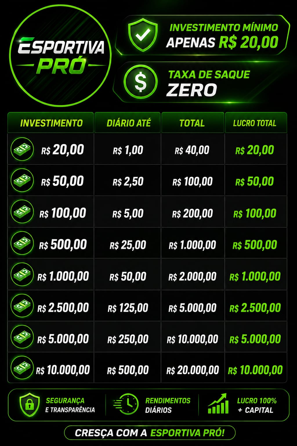 Tabela de investimentos Esportiva Pro